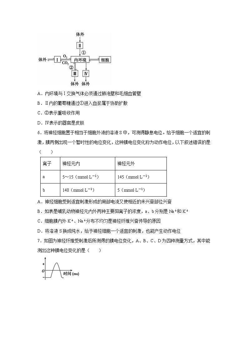 【生物】河南省驻马店市正阳县高级中学2019-2020学年高二上学期第一次素质检测试卷02
