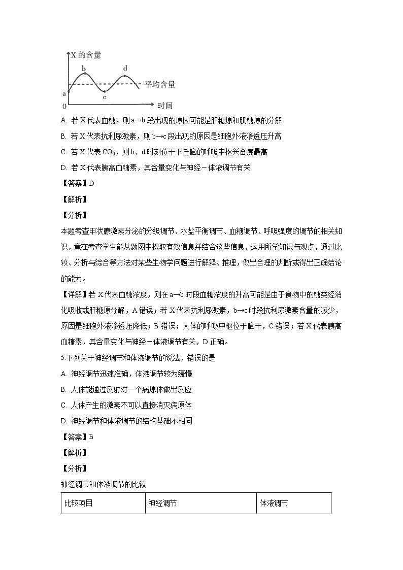 【生物】河南省安阳市林州市一中2019-2020学年高二(9月)月考试题(解析版)03