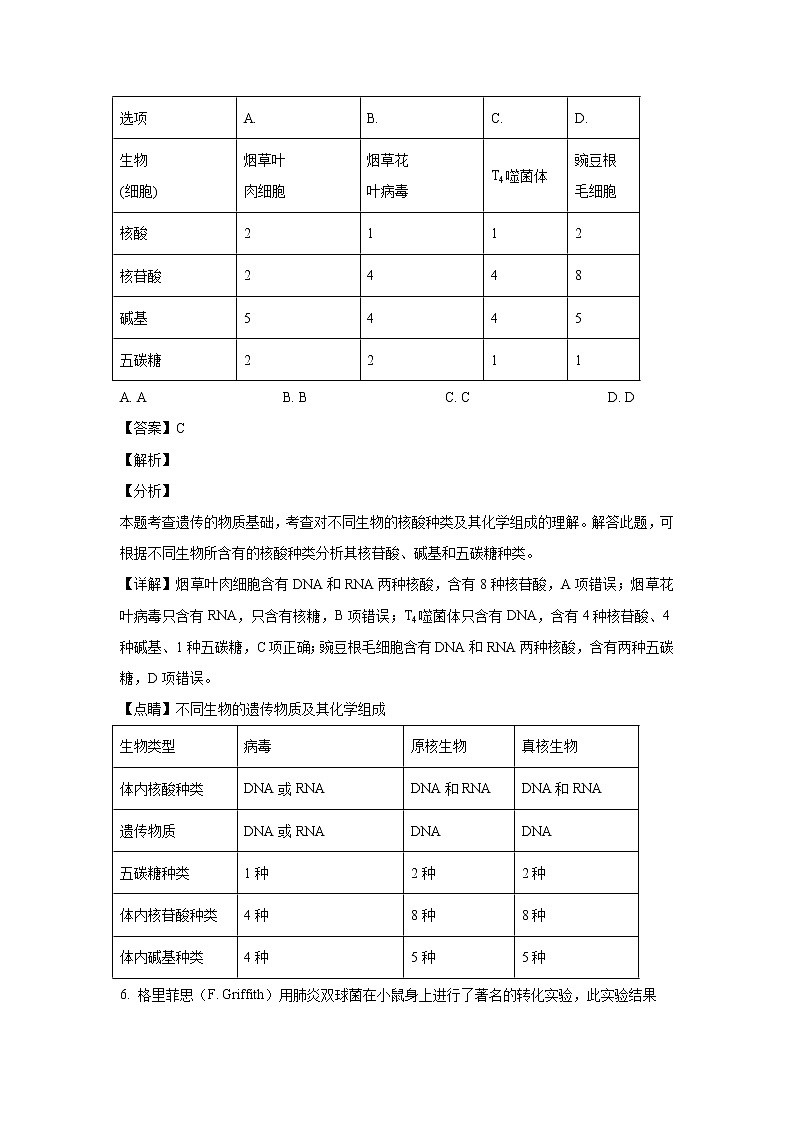 【生物】福建省厦门市湖滨中学2019-2020学年高二上学期入学考试试题(解析版)03