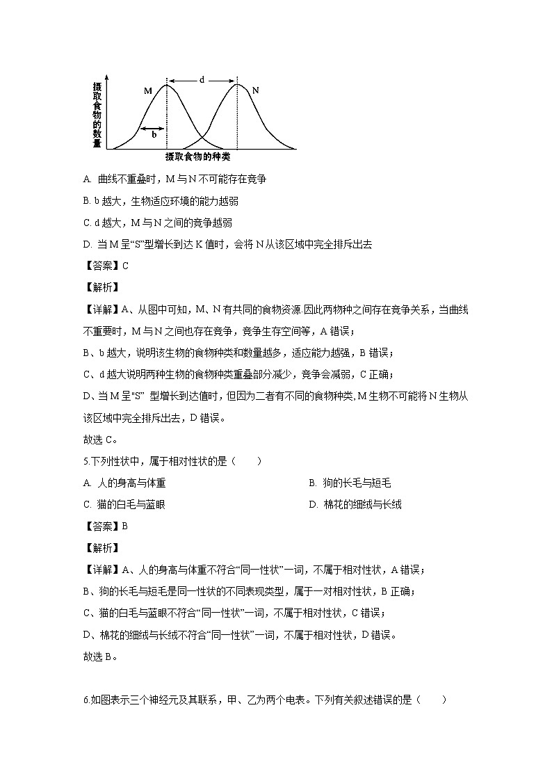 【生物】贵州省铜仁一中2019-2020学年高二上学期入学考试试题(解析版) (1)02