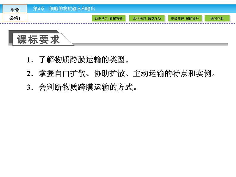 (人教版)高中生物必修一:4.3《物质跨膜运输的方式》课件(共48 张PPT)03