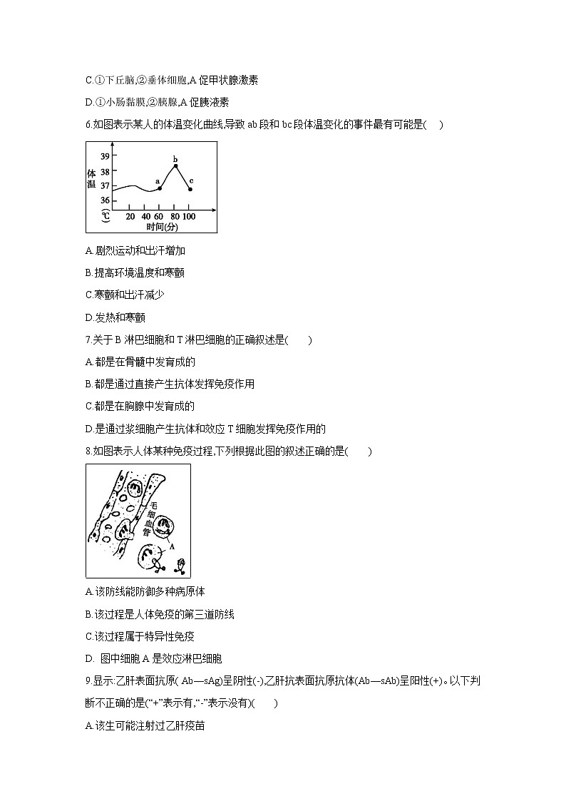 【生物】福建省仙游第一中学2018-2019学年高二上学期期末考试试题02