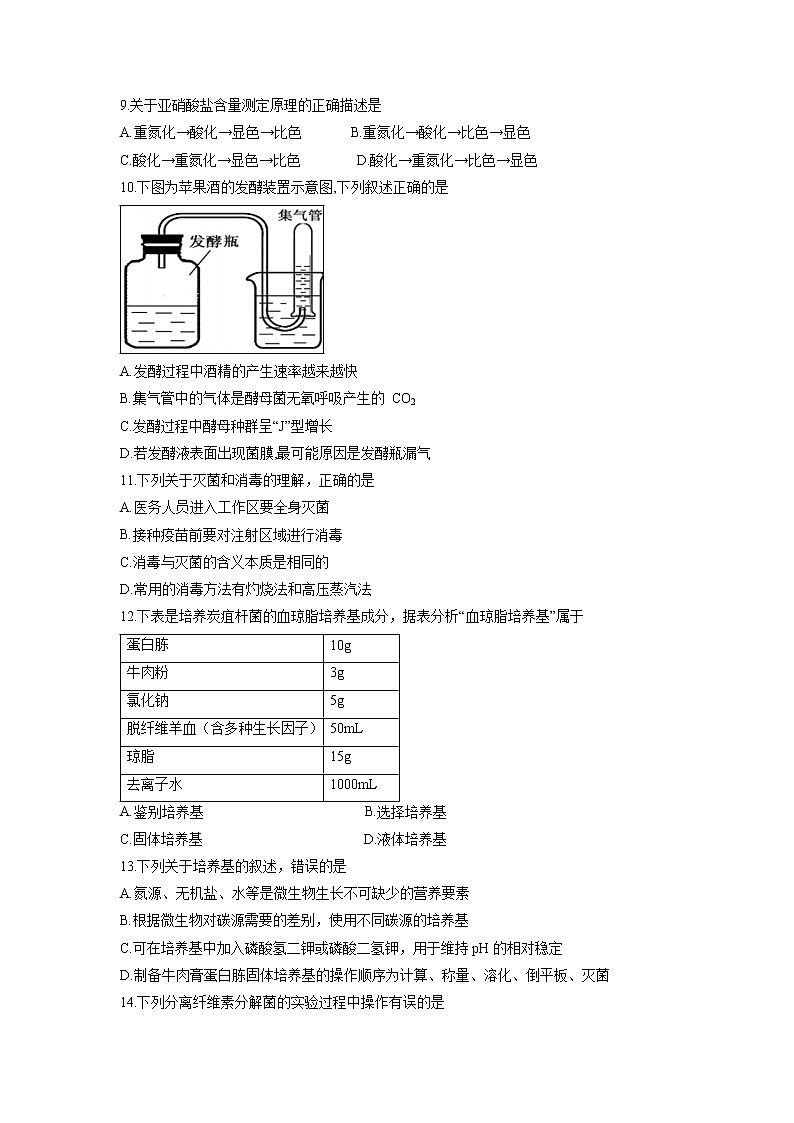 【生物】山西省平遥中学校2018-2019高二下学期期中考试试卷02