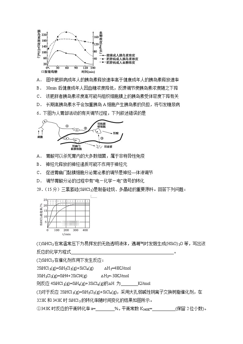 【生物】四川省棠湖中学2018-2019学年高二上学期期中考试理综试题02