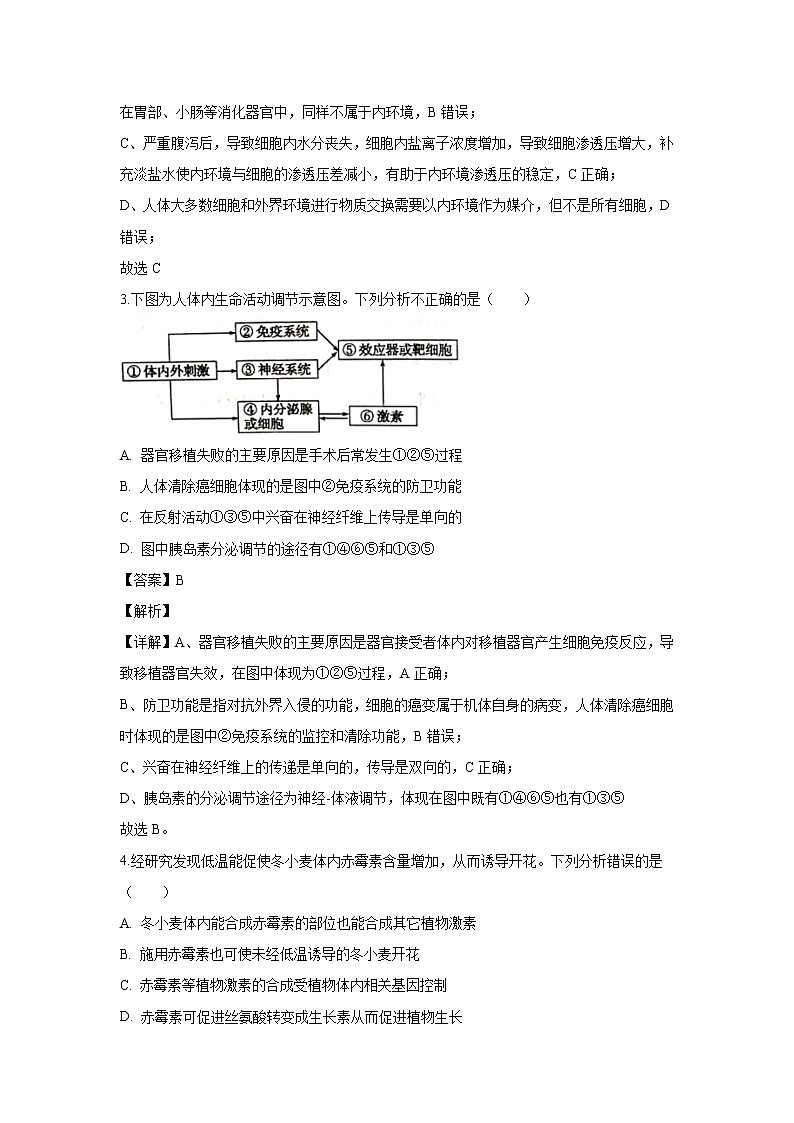 【生物】四川省泸州市2019-2020学年高二上学期期末考试理综试题(解析版)02