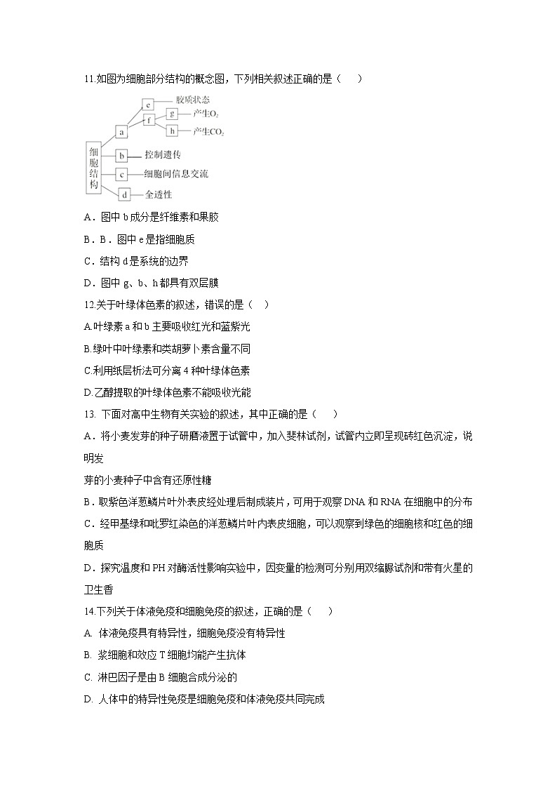 【生物】青海省西宁市第十四中学2019-2020学年高二上学期期末考试试题第3页