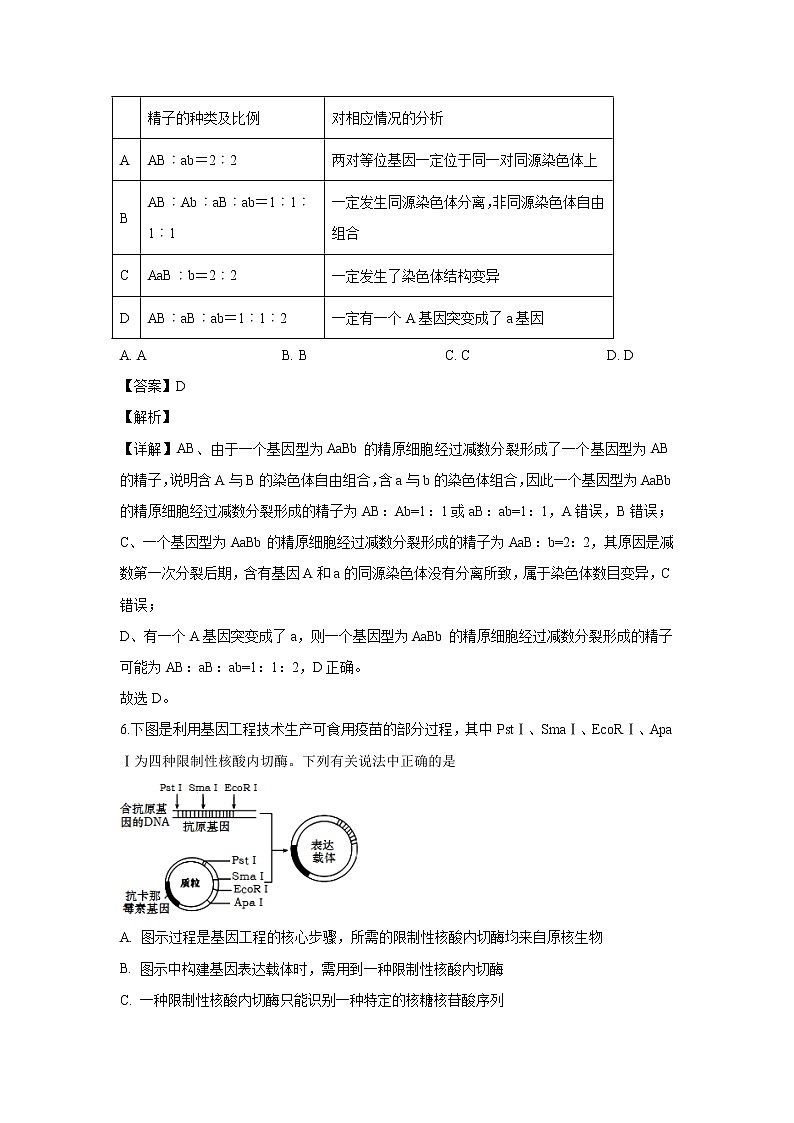 【生物】安徽省铜陵市一中2019-2020学年高二上学期期末考试试题(解析版)03