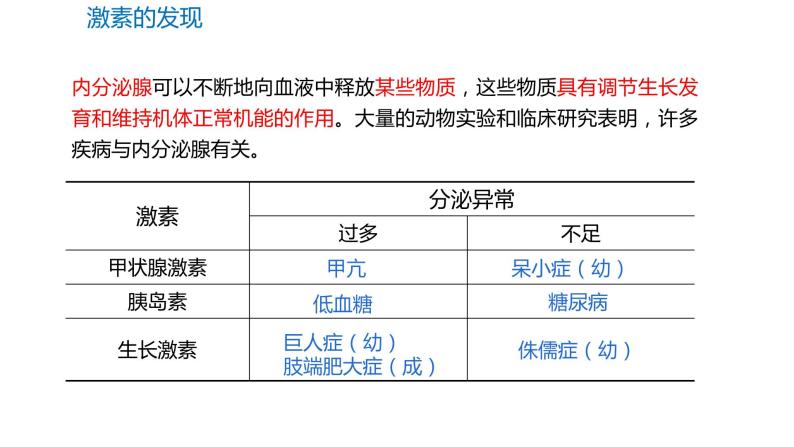 3.1 激素与内分泌系统  课件05