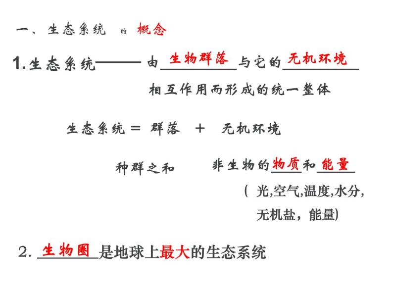 人教版高二生物必修3课件：5.1 生态系统的结构 （共45张PPT）03