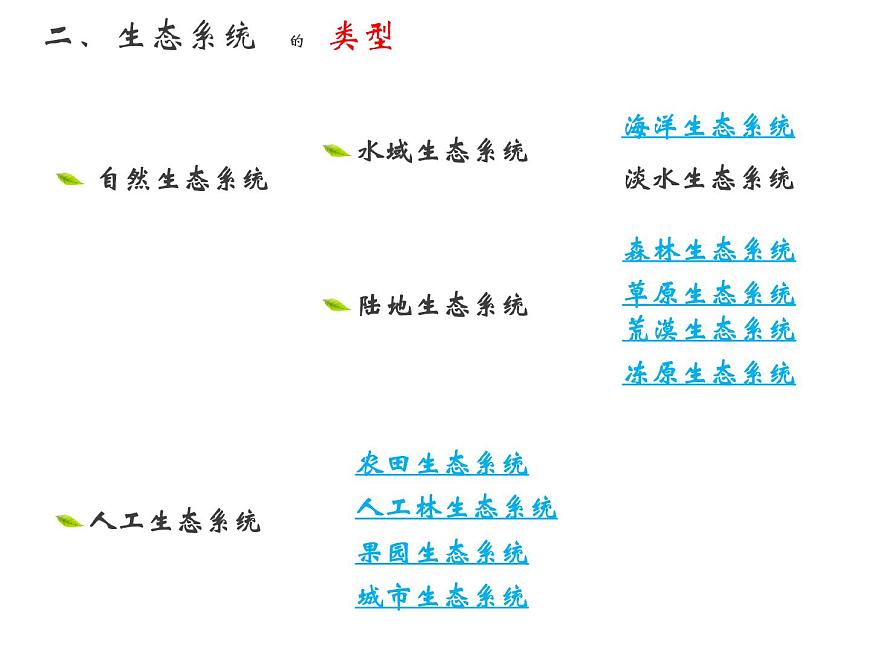 人教版高二生物必修3課件：5.1 生態(tài)系統(tǒng)的結(jié)構(gòu) （共45張PPT）第4頁(yè)