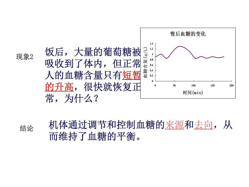 人教版高二生物必修3課件：2.2 通過激素的調(diào)節(jié) 第一課時第3頁