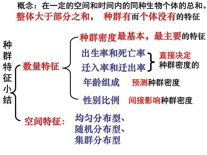 4.2 種群數(shù)量的變化ppt 課件第1頁