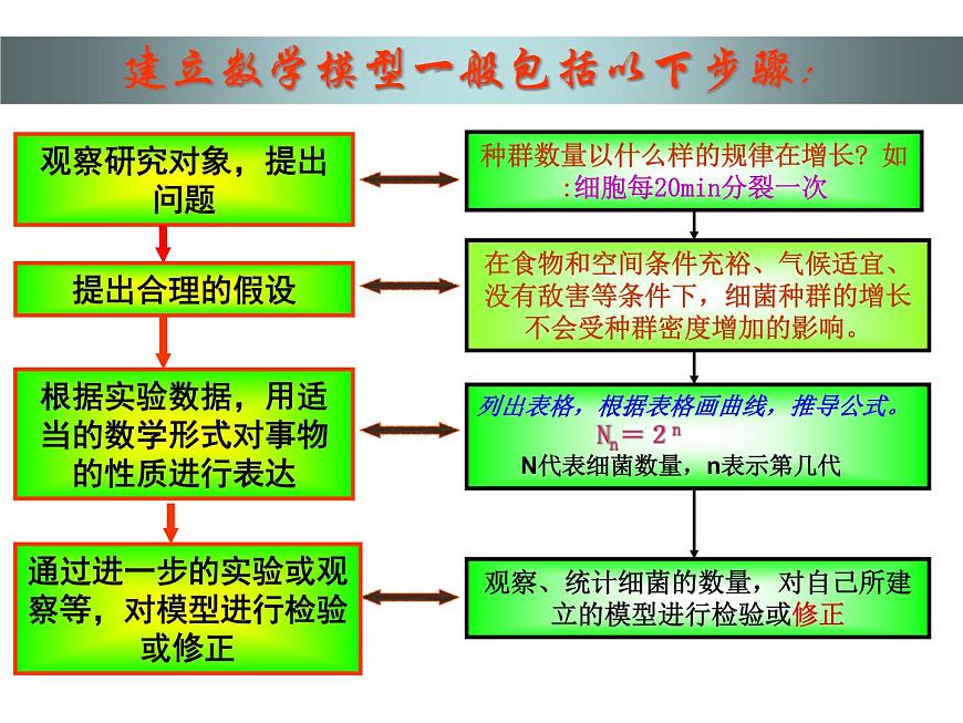 4.2 種群數(shù)量的變化ppt 課件第6頁