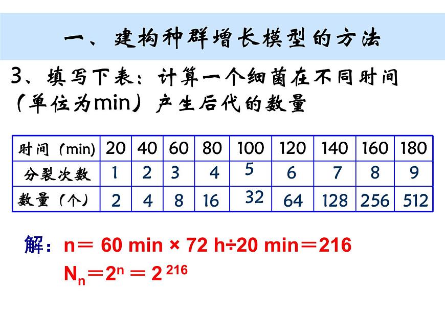 4.2 種群數(shù)量的變化ppt 課件第7頁