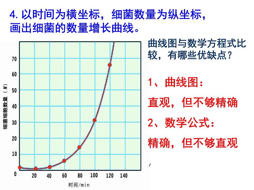 4.2 種群數(shù)量的變化ppt 課件第8頁