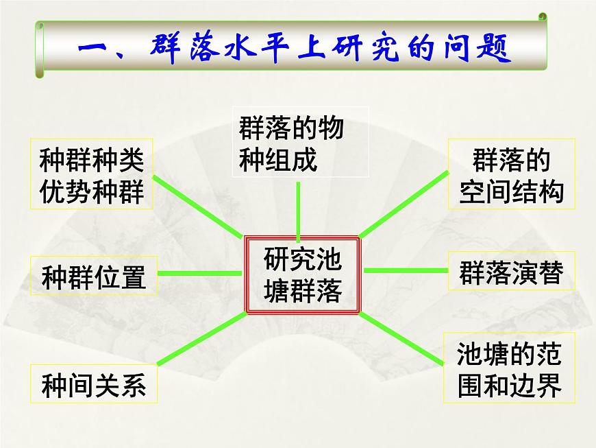 4.3 群落的結(jié)構(gòu) 課件第5頁