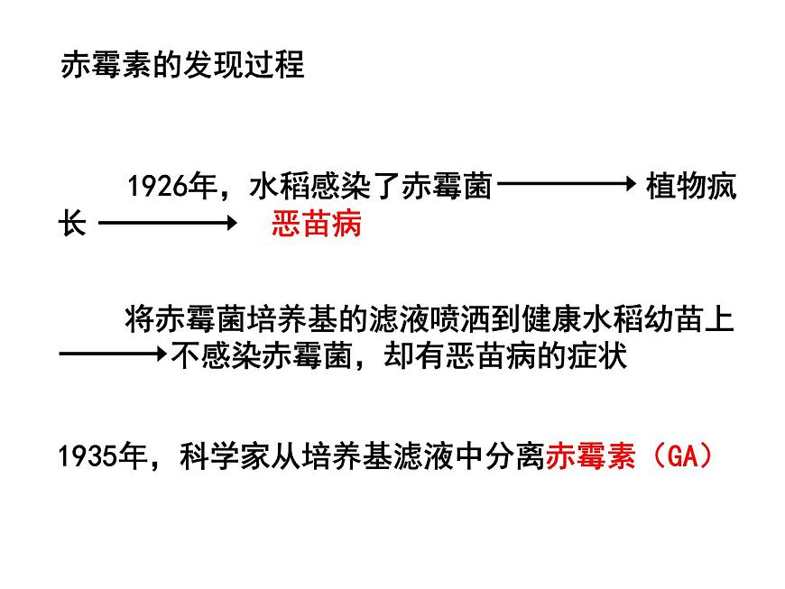 3.3 其他植物激素 課件第4頁