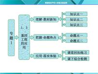 高中生物人教版 (新课标)选修3《现代生物科技专题》1.3 基因工程的应用课堂教学ppt课件