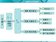 人教版选修3课件 第1部分 专题2 2.1 2.1.2 植物细胞工程的实际应用