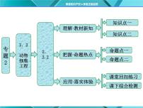 人教版 (新课标)选修3《现代生物科技专题》专题2 细胞工程2.2 动物细胞工程2.2.2 动物细胞融合与单克隆抗体授课ppt课件