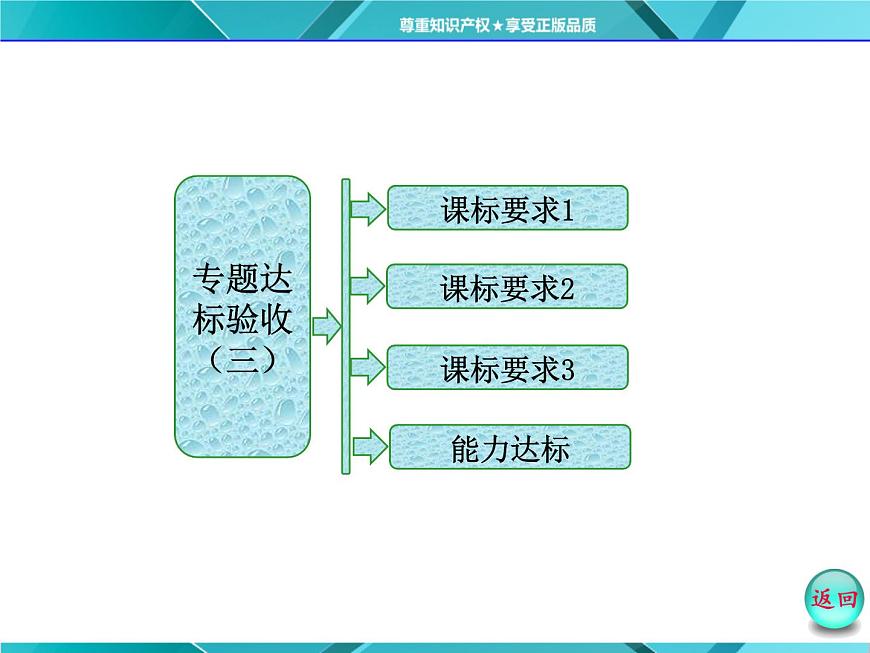 人教版選修3課件 第1部分 專題3 專題達標驗收（三）第1頁
