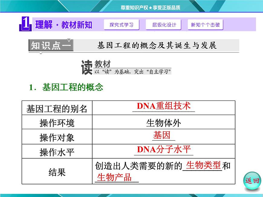 人教版選修3課件 第1部分 專題1 1.1 DNA重組技術(shù)的基本工具第6頁