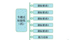 生物选修3《现代生物科技专题》专题5 生态工程综合与测试教课课件ppt
