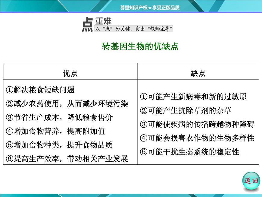 人教版選修3課件 第1部分 專題4 4.1 轉(zhuǎn)基因生物的安全性第7頁