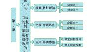 高中生物人教版 (新课标)必修2《遗传与进化》第三章 基因的本质综合与测试说课ppt课件