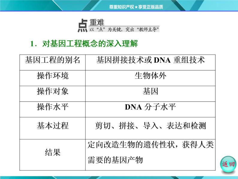 人教版必修2课件 第6章 第2节 基因工程及其应用08