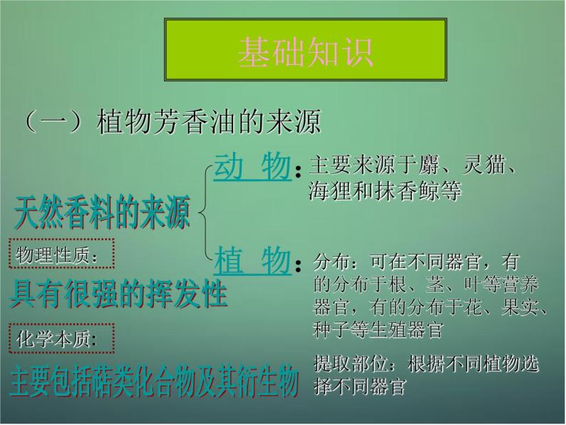 高中生物 6.1植物芳香油的提取课件 新人教版选修105