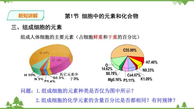 人教版生物必修一2.1《细胞中的元素和化合物》PPT课件+教学设计+同步练习04