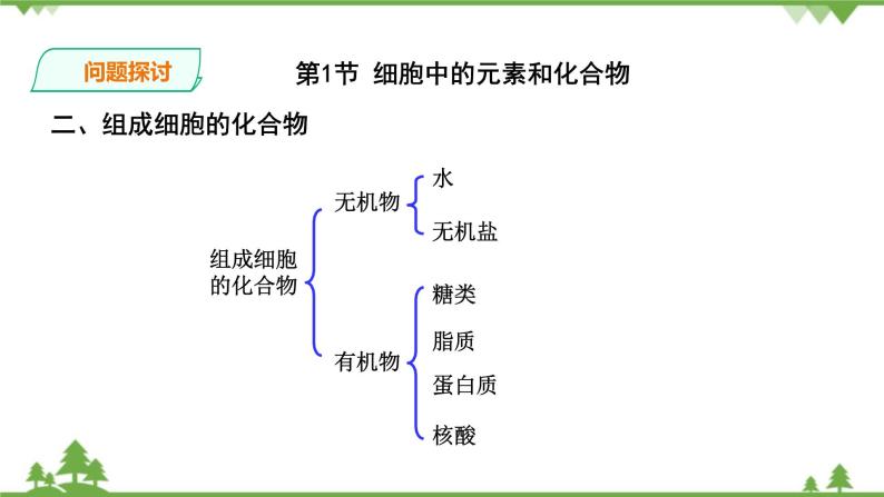 人教版生物必修一2.1《细胞中的元素和化合物》PPT课件+教学设计+同步练习08