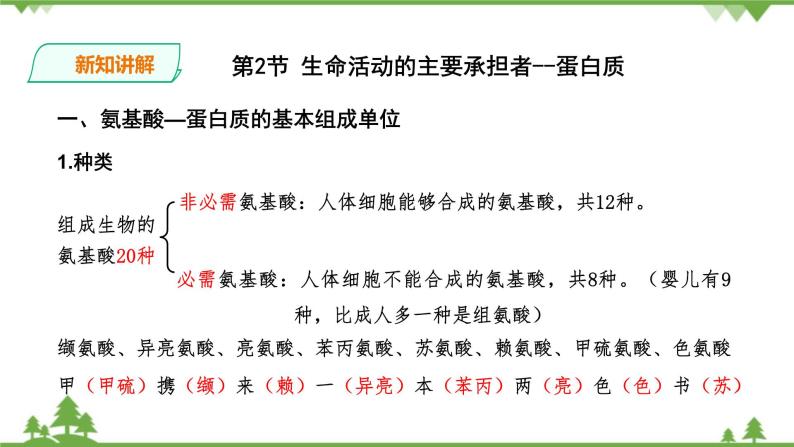 人教版生物必修一2.2《生命活动的主要承担者-蛋白质》PPT课件+教学设计+同步练习04