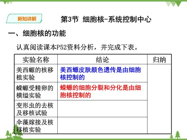 人教版生物必修一3.3《细胞核-系统控制中心》PPT课件+教学设计+同步练习08