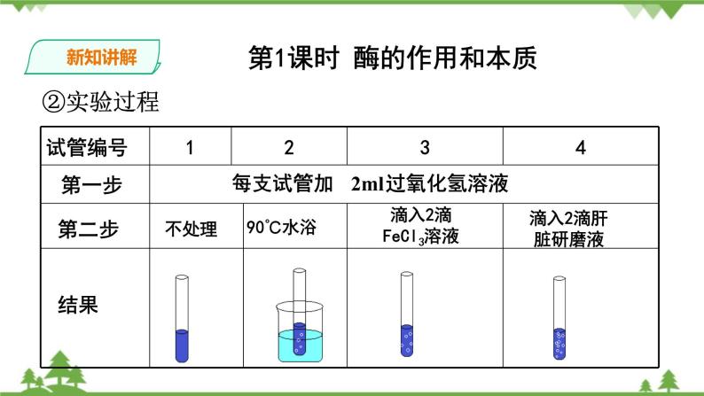 人教版生物必修一5.1《酶的作用和本质》第一课时PPT课件+教学设计+同步练习06