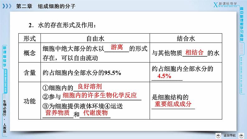 高中生物人教版必修1课件:第2章 第5节细胞中的无机物07