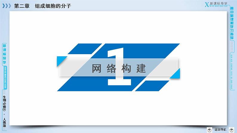高中生物人教版必修1课件:章末归纳整合204