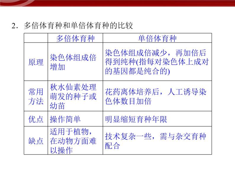 高效课堂同步课件：5-2-2染色体变异（必修2）05