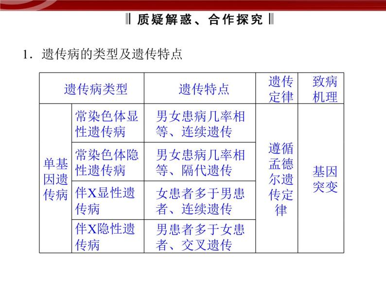 高效课堂同步课件：5-3人类遗传病（必修2）05