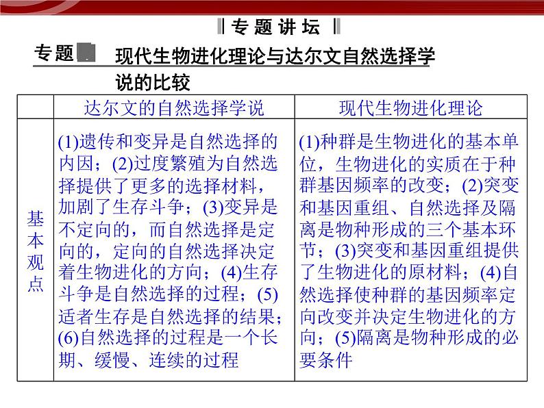 高效课堂同步课件:章末整合7《现代生物进化理论》(必修2)03