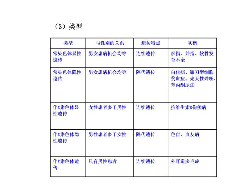 【人教版】高中生物必修二《 5.3 人类遗传病》课件06