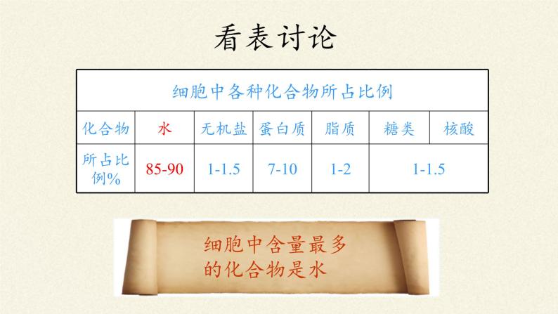 2.2细胞中的无机物课件+教案+学案（3份打包）05