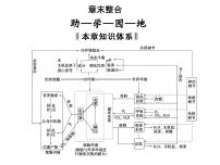 人教版 (新课标)必修3《稳态与环境》第1章 人体的内环境与稳态综合与测试图文ppt课件