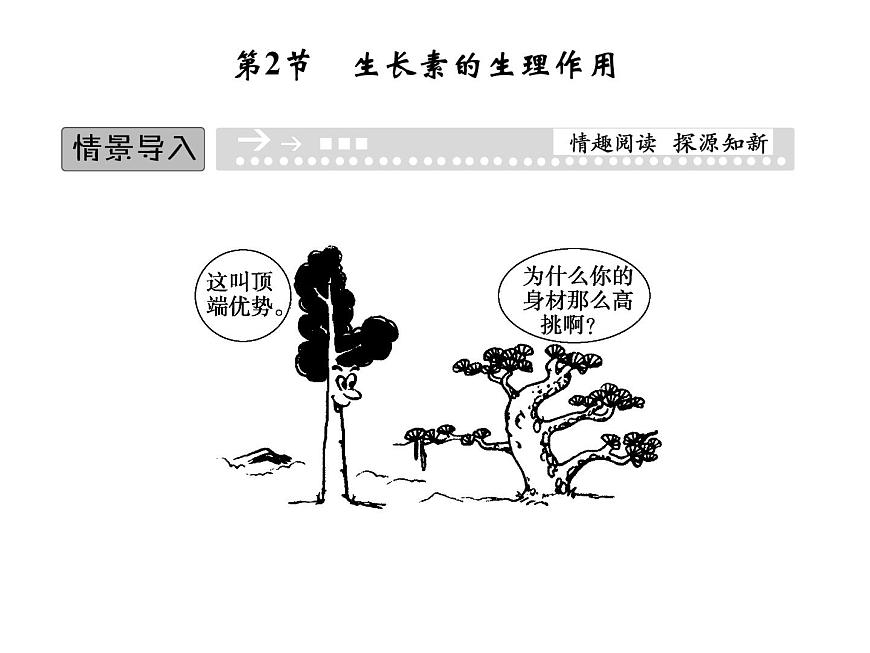 高效課堂同步課件：3-2生長素的生理作用（必修3）第1頁