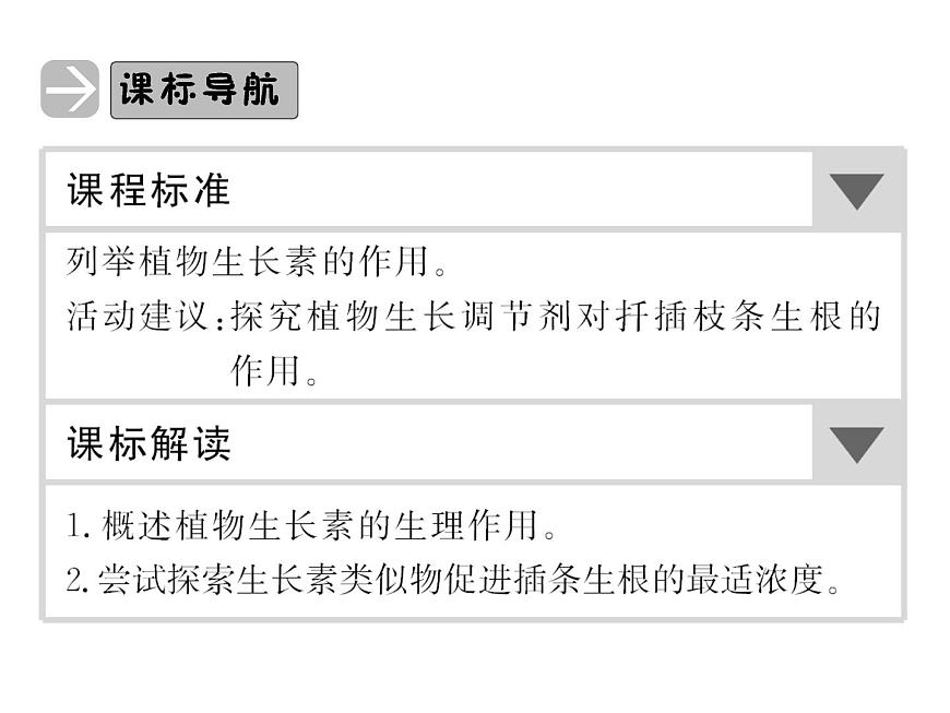 高效課堂同步課件：3-2生長素的生理作用（必修3）第2頁