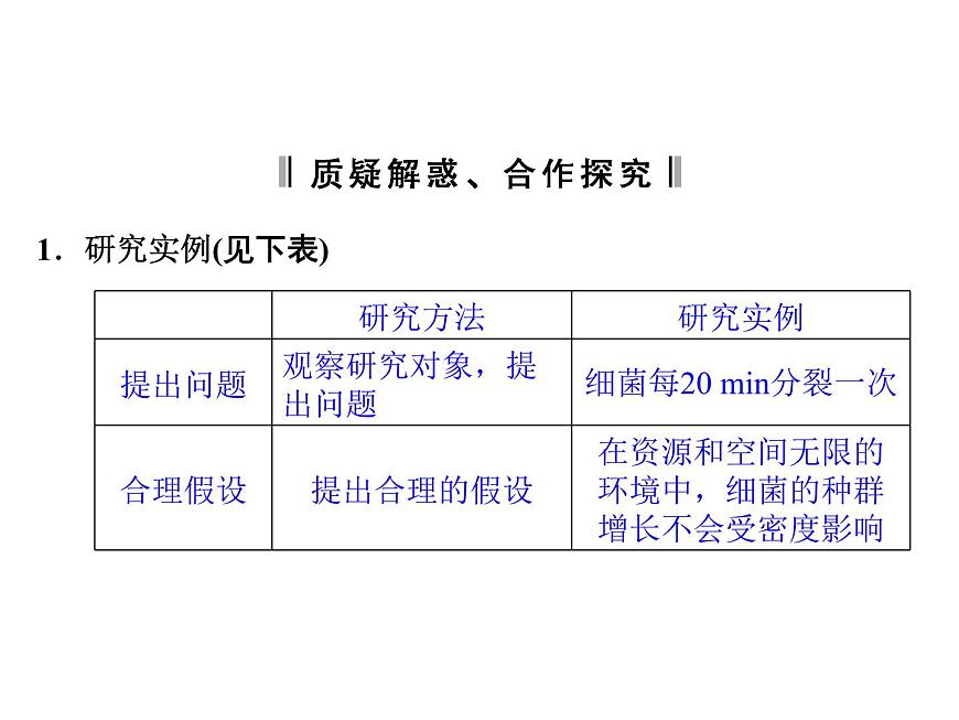 高效課堂同步課件：4-2種群數(shù)量的變化（必修3）第5頁