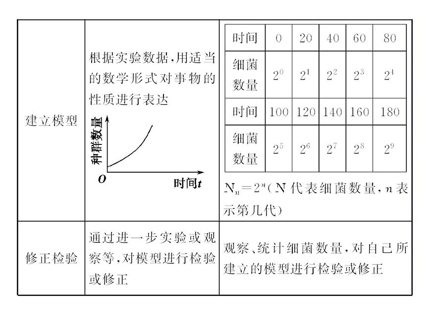 高效課堂同步課件:4-2種群數(shù)量的變化(必修3)第6頁