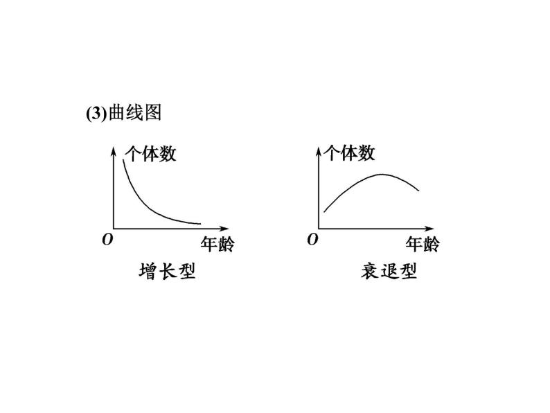 高效课堂同步课件：4章末整合《种群与群落》（必修3）04