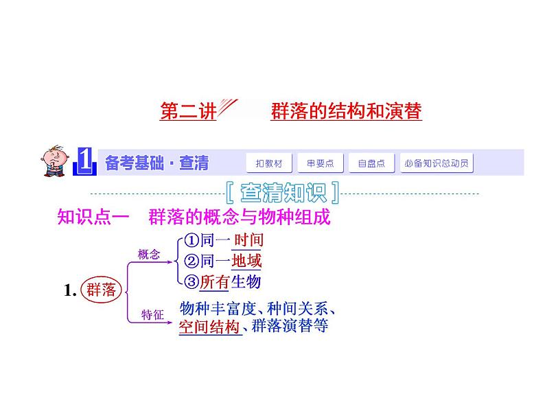 第2讲 群落的结构和演替 课件01
